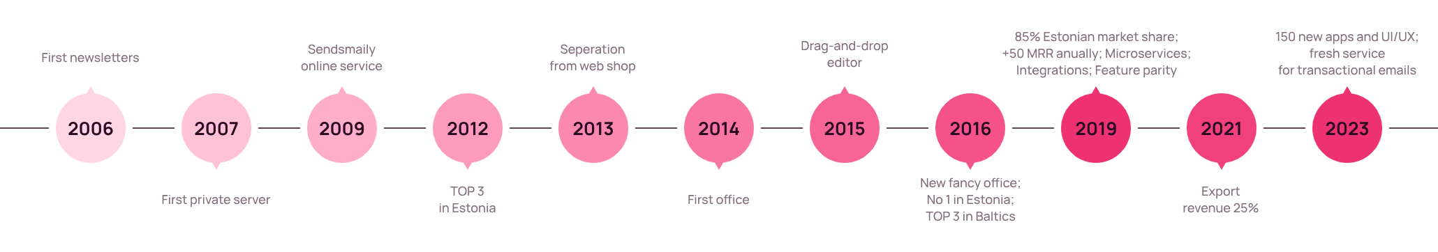 Image gallery marquee